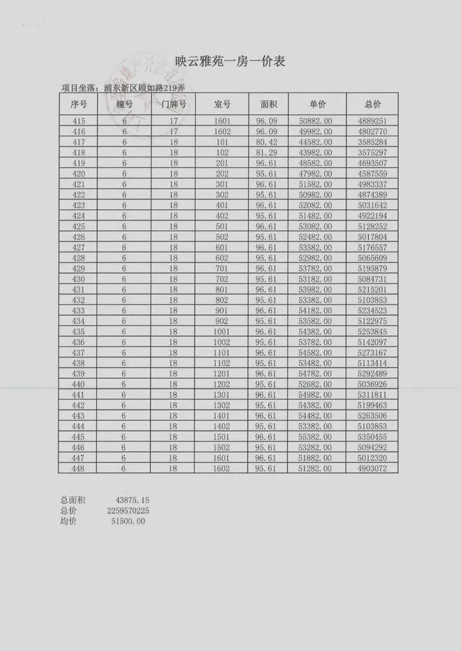 5网站最新发布建发联发·青云上内幕大揭秘pg电子试玩入口建发联发·青云上202(图17)