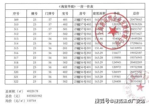 间-地址-最新房价户型图-小区环境-楼盘详情-交房时间-周边配套-售楼处电话pg电子模拟器免费版建发海宸首页网站-建发海宸售楼处电话-楼盘详情-交房时(图15)