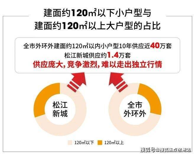 似华章奏响《开启松江品质生活新程电子pg中国铁建西派云间售楼处(图3) 似华章奏响《开启松江品质生活新程电子pg中国铁建西派云间售楼处(图3)