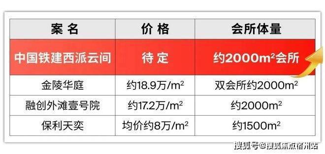 似华章奏响《开启松江品质生活新程电子pg中国铁建西派云间售楼处(图8) 似华章奏响《开启松江品质生活新程电子pg中国铁建西派云间售楼处(图8)